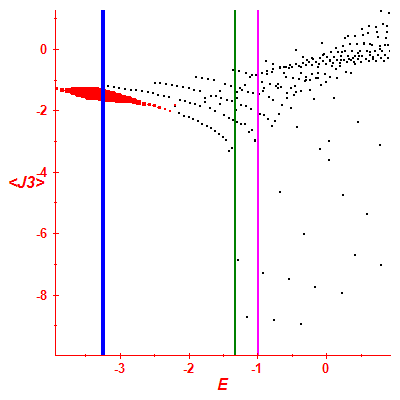 Peres lattice <J3>